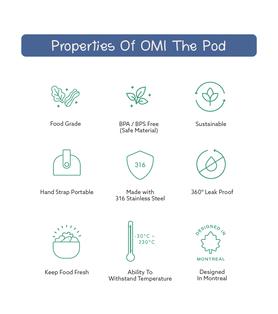 OMI Pod Set (Silicone Strap)