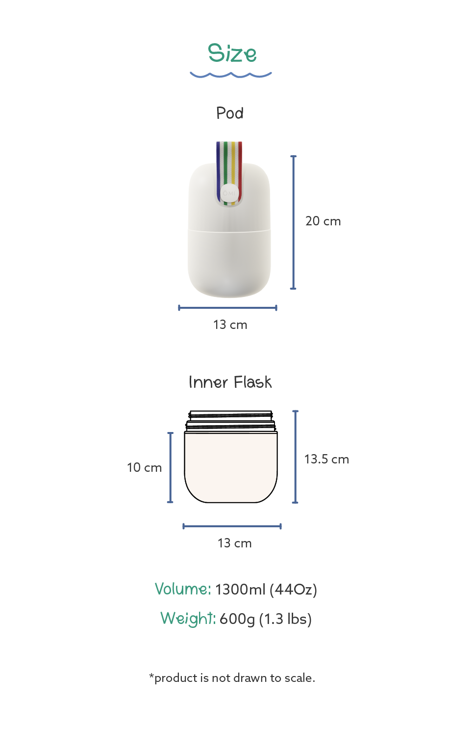 OMI Pod Set (Silicone Strap)