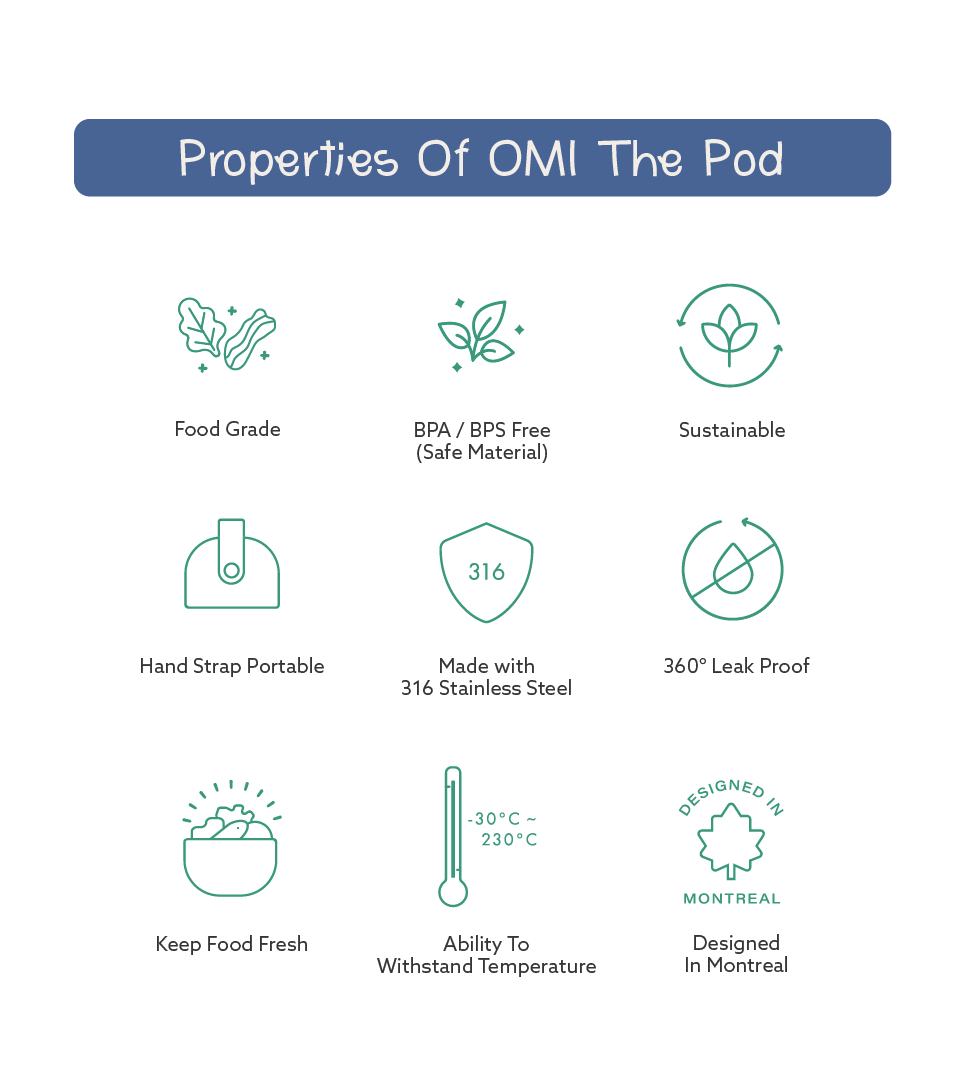 OMI Pod Set (Signature Strap)